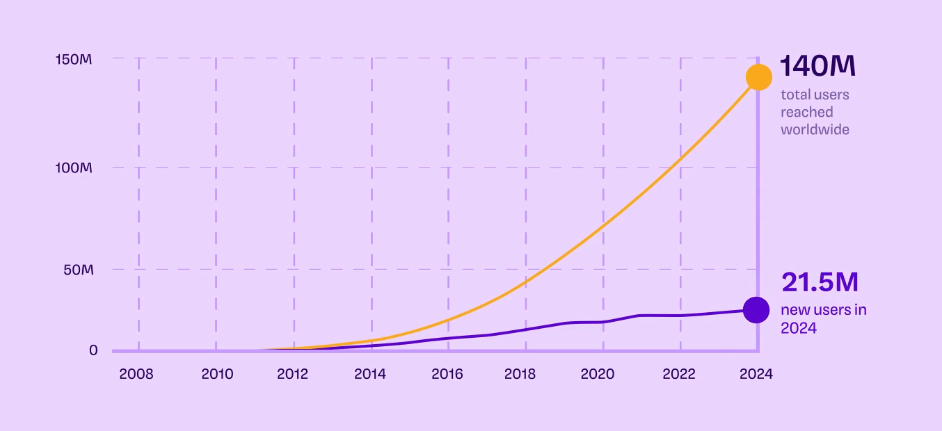 Annual Report - 2024 Annual Report